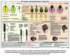 Плакат "Ручные осколочные гранаты" - fgospostavki.ru - Ижевск