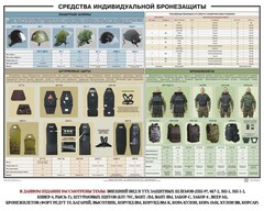 Плакат "Средства индивидуальной бронезащиты" - fgospostavki.ru - Ижевск