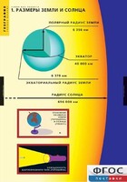 Комплект таблиц. География. Земля как планета. - fgospostavki.ru - Ижевск