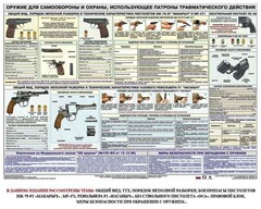Плакат "Оружие ударно-травматического действия" - fgospostavki.ru - Ижевск