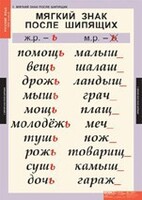 Комплект таблиц. Русский язык 3 класс. - fgospostavki.ru - Ижевск
