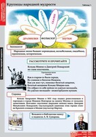 Комплект таблиц. Литературное чтение 4 класс. - fgospostavki.ru - Ижевск