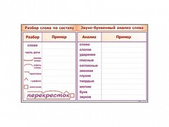 Фрагмент демонстрационный маркерный "Звуко-буквенный анализ слова" - fgospostavki.ru - Ижевск