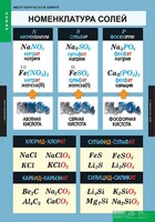 Комплект таблиц. Химия. Неорганическая химия. - fgospostavki.ru - Ижевск