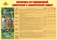 Плакат "Нормативы по радиационной, химической и биологической защите" - fgospostavki.ru - Ижевск