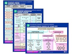 Комплект таблиц по химии раздаточные "Классификация и номенклатура органических соединений" (цветные, ламинированные, А4, 16 штук) - fgospostavki.ru - Ижевск