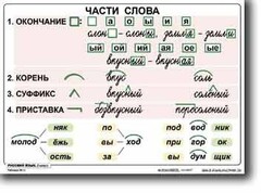 Комплект таблиц по русскому языку для начальной школы. Русский язык 2 класс - fgospostavki.ru - Ижевск