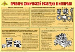 Плакат "Приборы химической разведки и контроля" - fgospostavki.ru - Ижевск