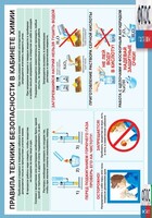Правила техники безопасности в кабинете химии (винил) - fgospostavki.ru - Ижевск