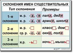 Комплект таблиц по русскому языку для начальной школы. Русский язык 4 класс - fgospostavki.ru - Ижевск