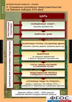 Комплект таблиц. История России 7 класс. - fgospostavki.ru - Ижевск