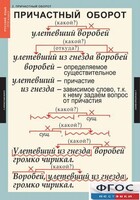 Комплект таблиц. Русский язык 7 класс - fgospostavki.ru - Ижевск