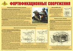 Плакат "Фортификационные сооружения" - fgospostavki.ru - Ижевск