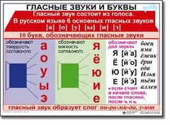 Комплект таблиц по русскому языку для начальной школы. Русский язык 1 класс - fgospostavki.ru - Ижевск