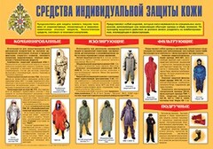 Плакат "Средства индивидуальной защиты кожи" - fgospostavki.ru - Ижевск