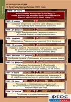 Комплект таблиц. История России 8 класс. - fgospostavki.ru - Ижевск