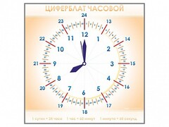 Панно демонстрационное маркерное "Циферблат часовой" - fgospostavki.ru - Ижевск