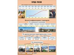 Таблица демонстрационная "Города России" (винил 70*100) - fgospostavki.ru - Ижевск