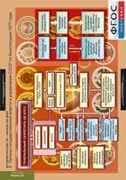 Комплект таблиц. История России 9 класс. - fgospostavki.ru - Ижевск