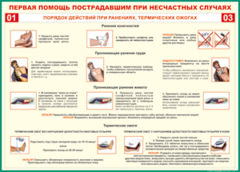 Таблица "Порядок действий при ранениях и термических ожогах" (100х140 сантиметров, винил) - fgospostavki.ru - Ижевск