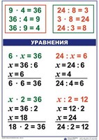Комплект таблиц по математике для начальной школы. Математика 3 класс - fgospostavki.ru - Ижевск