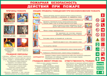 Таблица "Действия при пожаре" (100х140 сантиметров, винил) - fgospostavki.ru - Ижевск