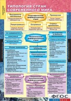 Комплект карт. География. Экономическая и социальная география мира. 10 класс. - fgospostavki.ru - Ижевск