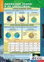 Комплект таблиц. География. Начальный курс 6 класс. - fgospostavki.ru - Ижевск