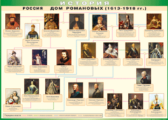 Таблица "Россия дом Романовых" (100х140 сантиметров, винил) - fgospostavki.ru - Ижевск