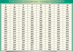 Таблица простых чисел (до 997) (100х140 сантиметров, винил) - fgospostavki.ru - Ижевск