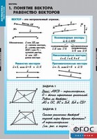 Комплект таблиц. Математика. Векторы. - fgospostavki.ru - Ижевск
