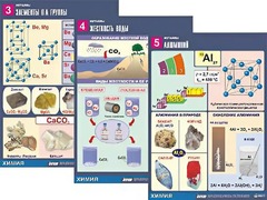Комплект таблиц "Металлы" (10 таблиц, формат А1, ламинированные) - fgospostavki.ru - Ижевск