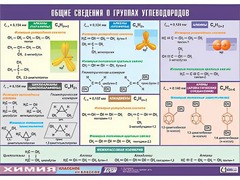 Таблица демонстрационная "Общие сведения о группах углеводородов" (винил 70х100) - fgospostavki.ru - Ижевск