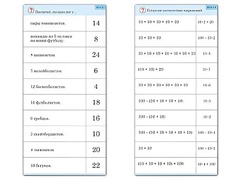 Комплект карточек (10) "Обучающий калейдоскоп. Умножение на 2, 5 и 10" - fgospostavki.ru - Ижевск