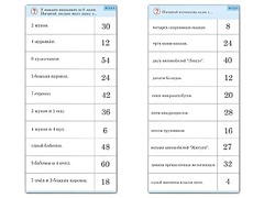 Комплект карточек (10)  "Обучающий калейдоскоп. Умножение на 3, 4 и 6" - fgospostavki.ru - Ижевск