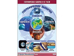 Таблица демонстрационная "Географическая оболочка и ее части" (винил 70*100) - fgospostavki.ru - Ижевск
