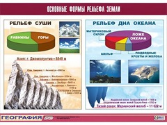 Таблица демонстрационная "Основные формы рельефа Земли" (винил 70*100) - fgospostavki.ru - Ижевск