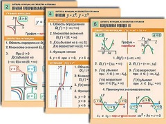 Комплект таблиц по алгебре "Алгебра. Уравнения" (12 таблиц, формат А1, ламинированные) - fgospostavki.ru - Ижевск