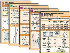 Комплект таблиц по всему курсу алгебры (50 штук, А1, полноцветные, ламинированные) - fgospostavki.ru - Ижевск