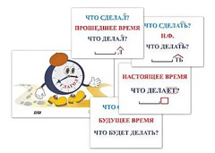 Модель-аппликация "Неопределенная форма глагола. Три времени глагола" (лам.) - fgospostavki.ru - Ижевск