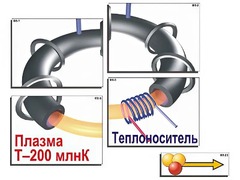 Модель-аппликация "Термоядерный синтез" (ламинированная) - fgospostavki.ru - Ижевск