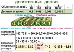 Комплект таблиц. Математика 5 класс - fgospostavki.ru - Ижевск