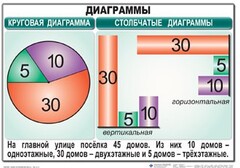 Комплект таблиц. Математика 6 класс - fgospostavki.ru - Ижевск