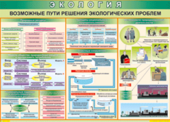 Таблица "Возможные пути решения экологических проблем" (100х140 сантиметров, винил) - fgospostavki.ru - Ижевск