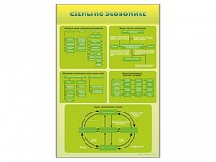 Стенды "Схемы по экономике" - fgospostavki.ru - Ижевск