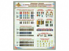 Стенд "Воинские звания и знаки различия военнослужащих Российской Федерации" - fgospostavki.ru - Ижевск
