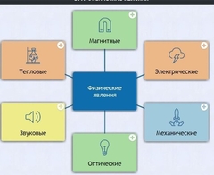 Интерактивные курсы. Физика 8 класс. Базовый. - fgospostavki.ru - Ижевск