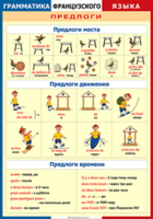 Таблица "Грамматика французского языка. Предлоги" (100х140 сантиметров, винил) - fgospostavki.ru - Ижевск