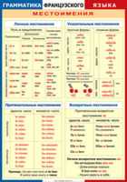 Таблица "Грамматика французского языка. Местоимения" (100х140 сантиметров, винил) - fgospostavki.ru - Ижевск