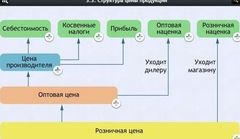 Интерактивные курсы. Обществознание 8 классы. Базовый - fgospostavki.ru - Ижевск